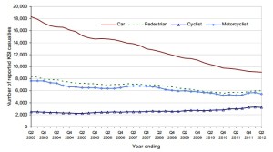 Statystyki wypadków drogowych drugiego kwartału 2012