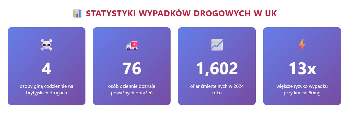 statystyki wypadków drogowych w UK