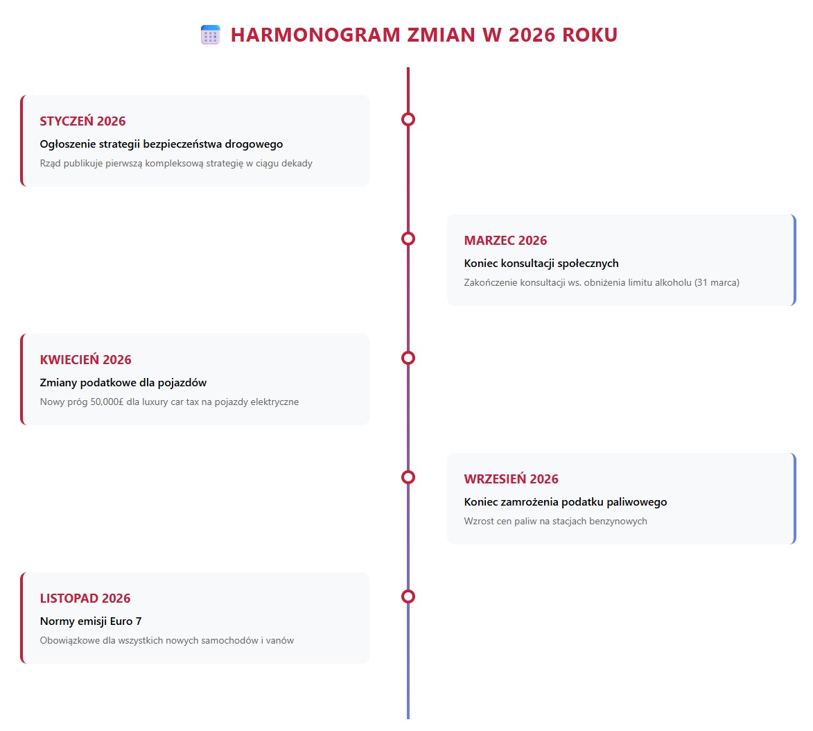 Harmonogram zmian w 2026 roku