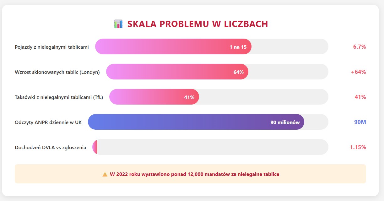 Skala Problemu w Liczbach