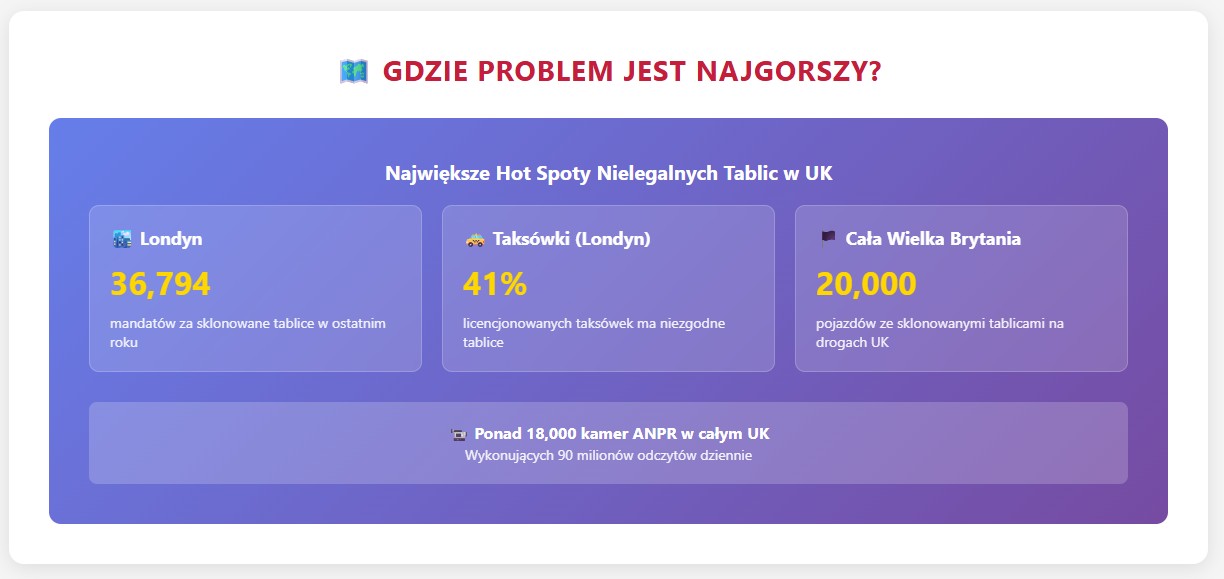 Gdzie Problem Jest Najgorszy?