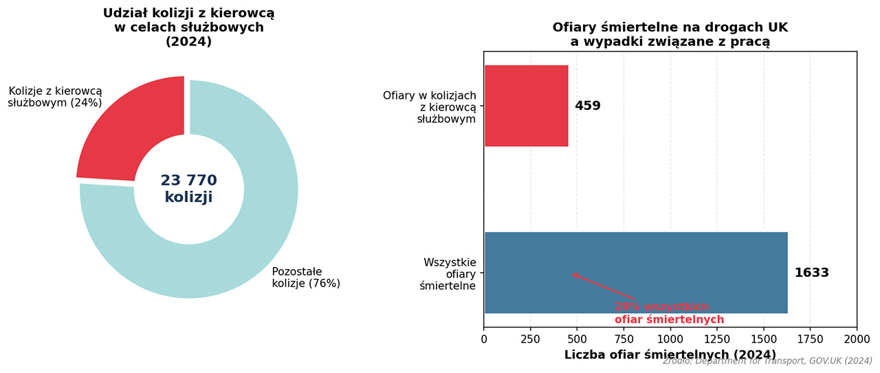 wypadki w pracy na autostradzie