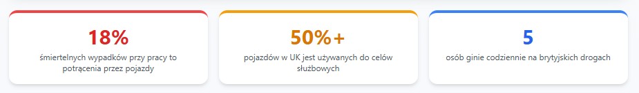 infografika wypadek autem sluzbowym