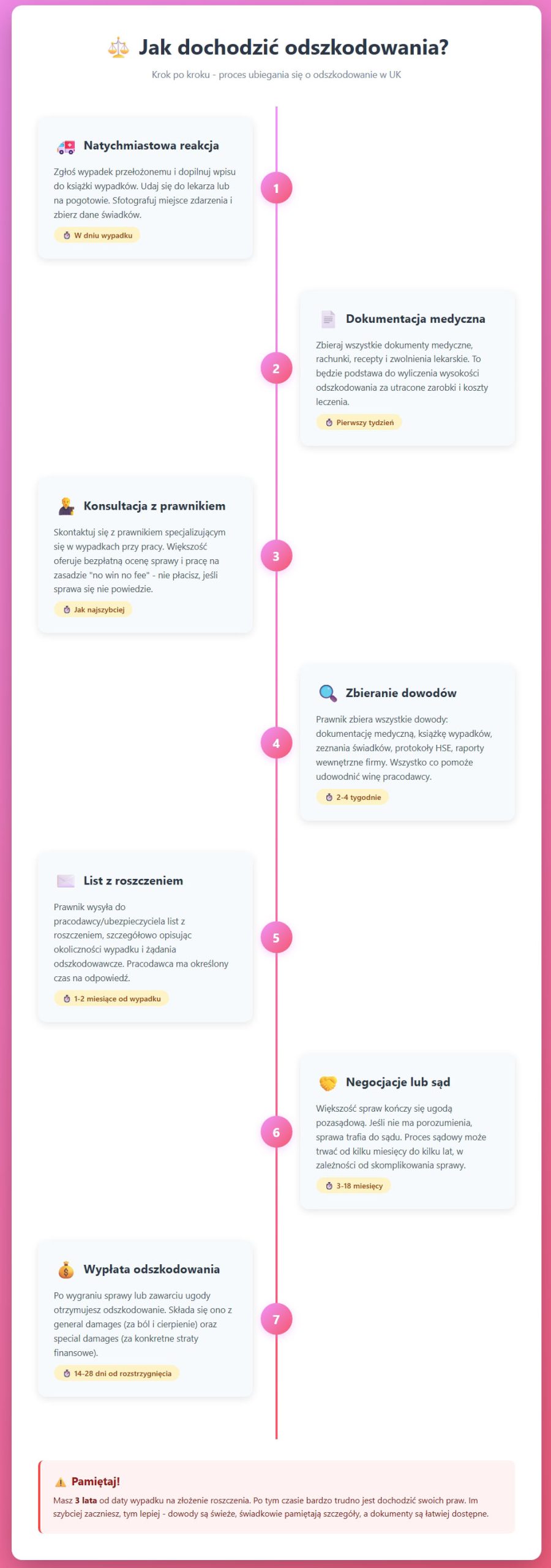 odszkodowanie za wypadek w pracy