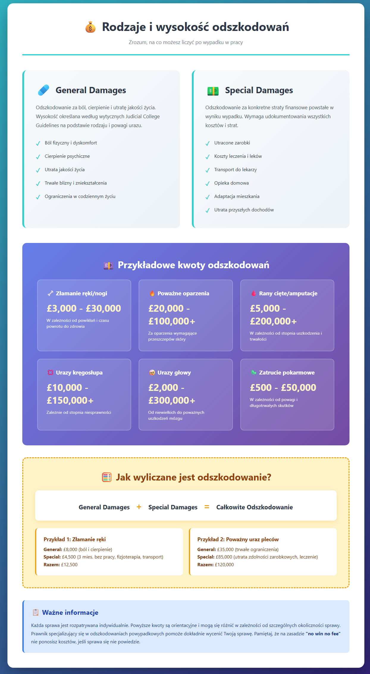 jakie odszkodowanie za wypadek w pracy